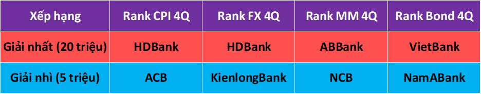 Tổng kết dự báo và giải thưởng VIRA 2024 2