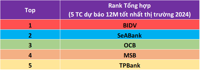 Tổng kết dự báo và giải thưởng VIRA 2024 3