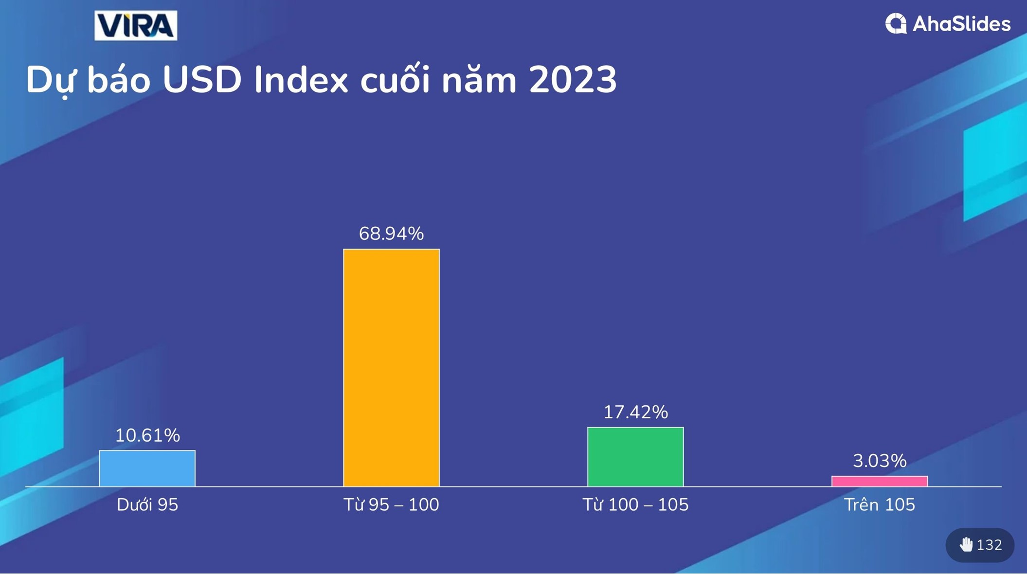 Kết quả khảo sát thị trường tại Hội thảo Giữa Năm 2023 5