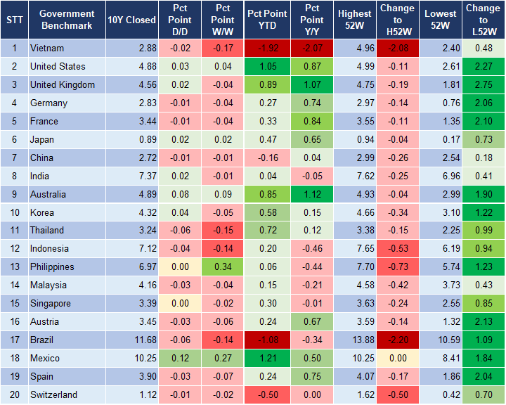 Market Watch 31/10 2