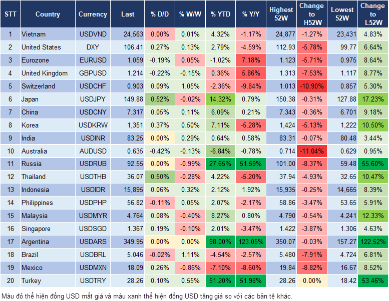 Market Watch 31/10