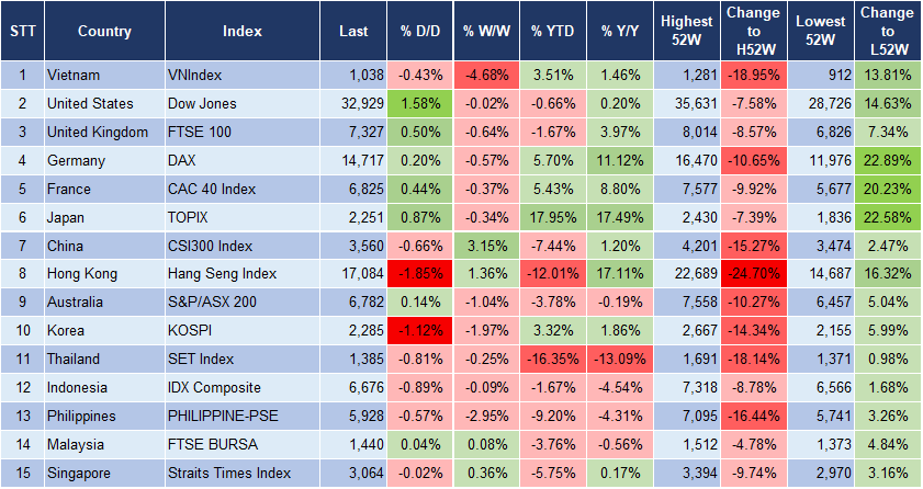 Market Watch 31/10 3