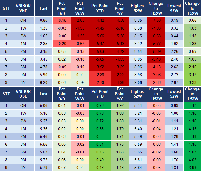 Market Watch 31/10 4