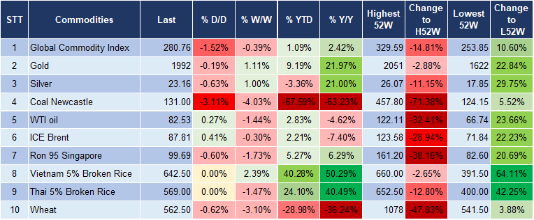 Market Watch 31/10 5