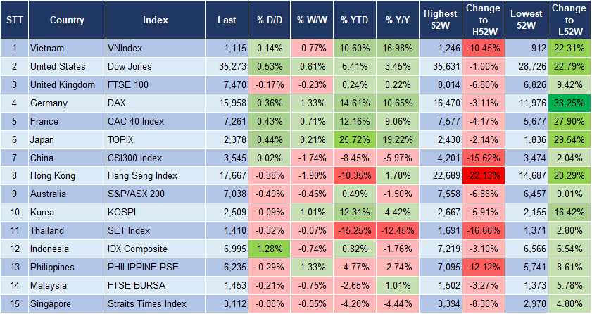 Market Watch 23/11 3