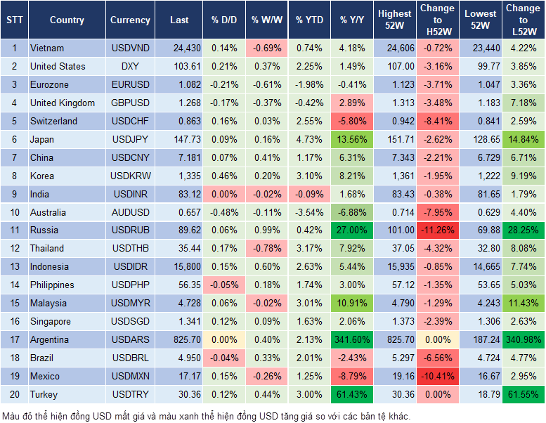 Market Watch 31/1