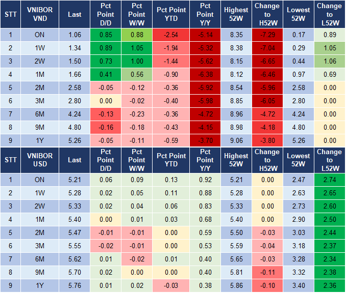 Market Watch 31/1 4