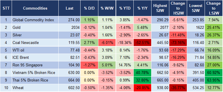 Market Watch 31/1 5