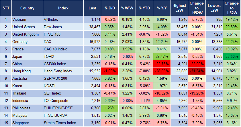 Market Watch 31/1 3