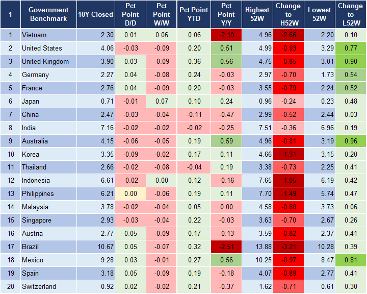 Market Watch 31/1 2