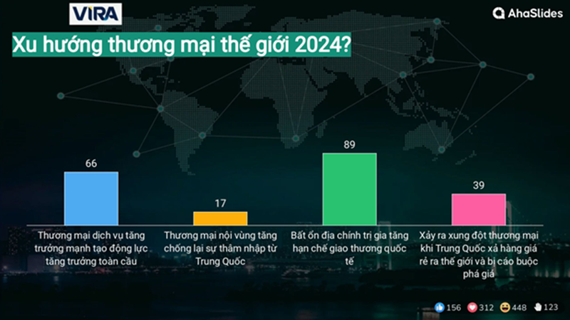Kết quả Survey tại Hội thảo giữa năm 2024