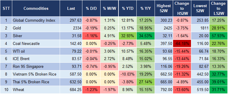 Market Watch 30/5 5