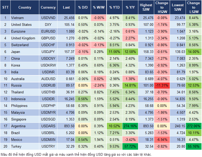 Market Watch 30/5