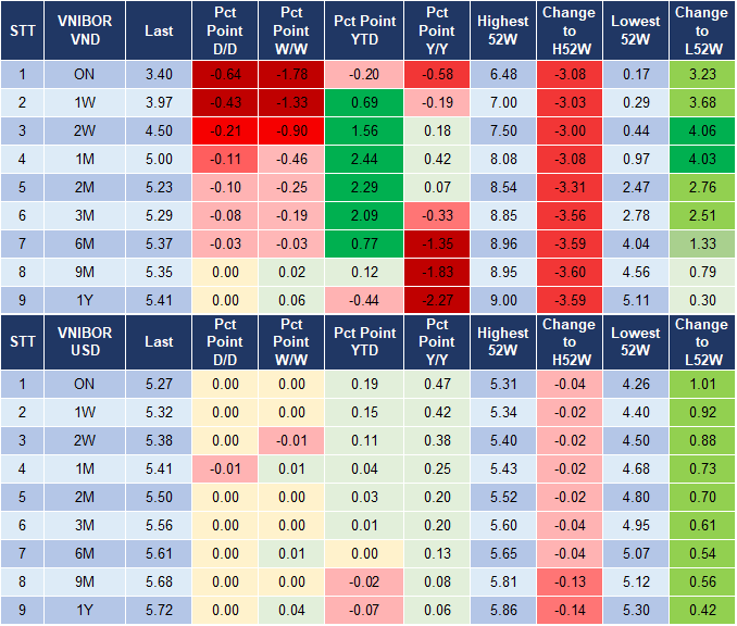 Market Watch 30/5 4