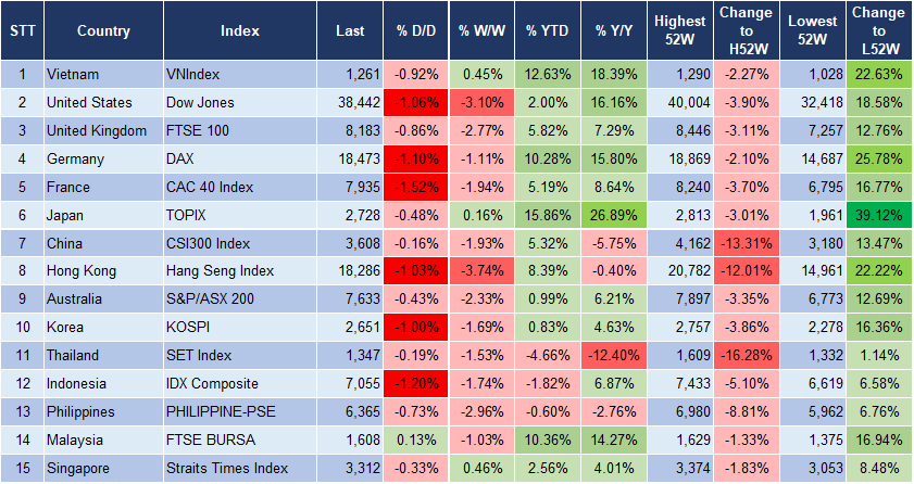 Market Watch 30/5 3