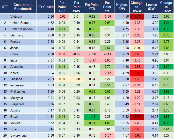 Market Watch 30/5 2