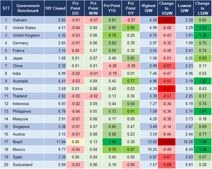 Market Watch 3/6 2