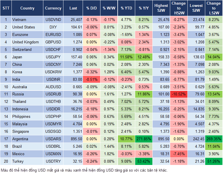 Market Watch 3/6