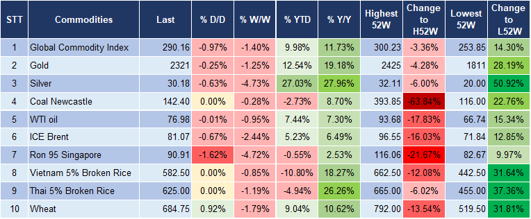 Market Watch 3/6 5