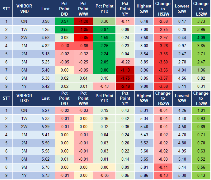 Market Watch 3/6 4