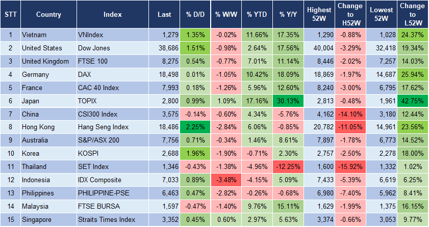 Market Watch 3/6 3