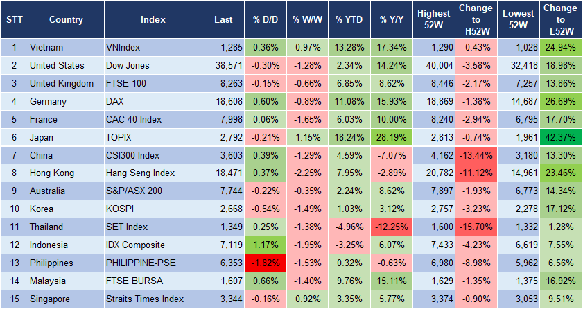 Market Watch 4/6 3