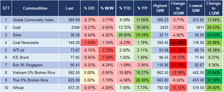 Market Watch 4/6 5