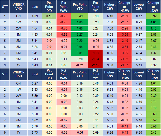 Market Watch 4/6 4