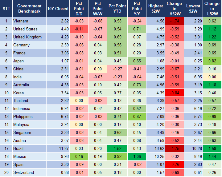 Market Watch 4/6 2