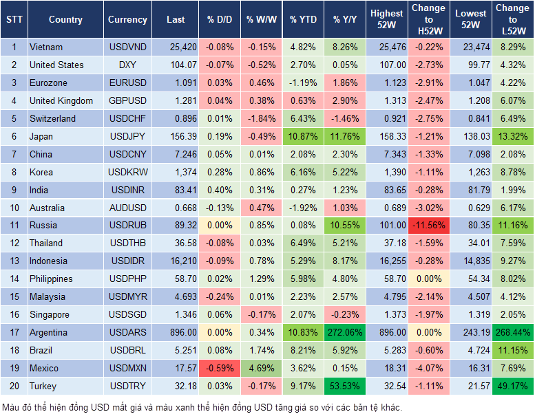 Market Watch 4/6