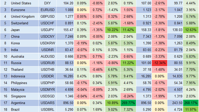 Market Watch