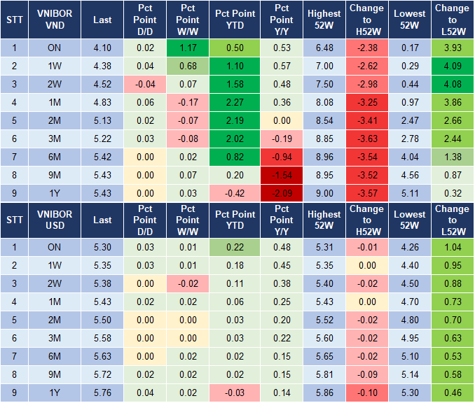 Market Watch 7/6 4