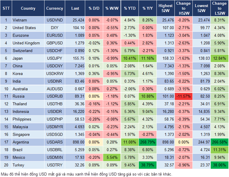 Market Watch 7/6