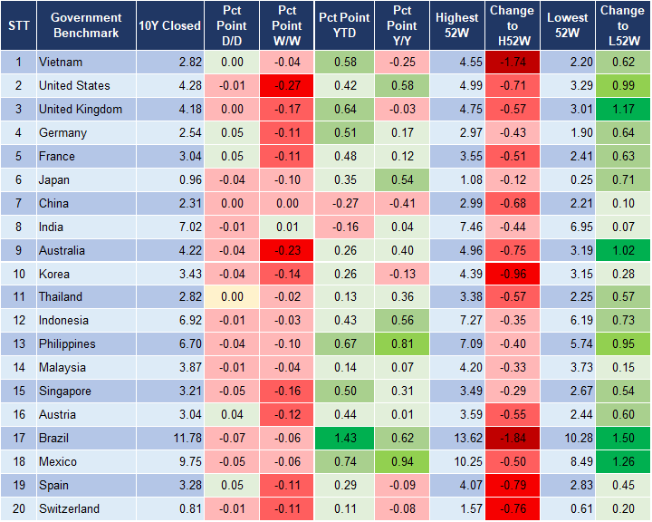 Market Watch 7/6 2