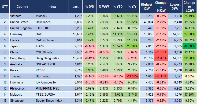 Market Watch 7/6 3