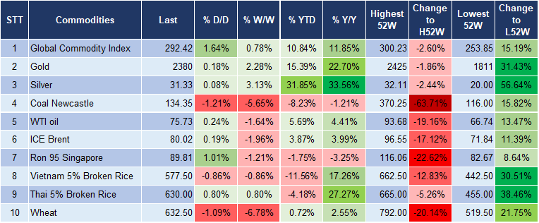 Market Watch 7/6 5