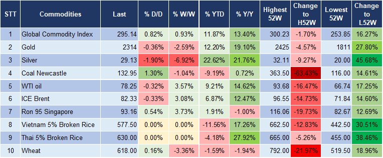 Market Watch 13/6 5