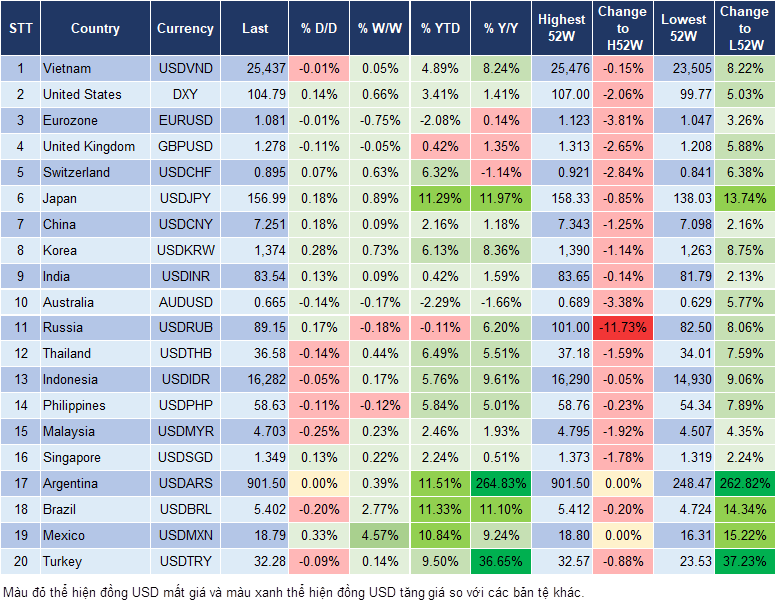 Market Watch 13/6