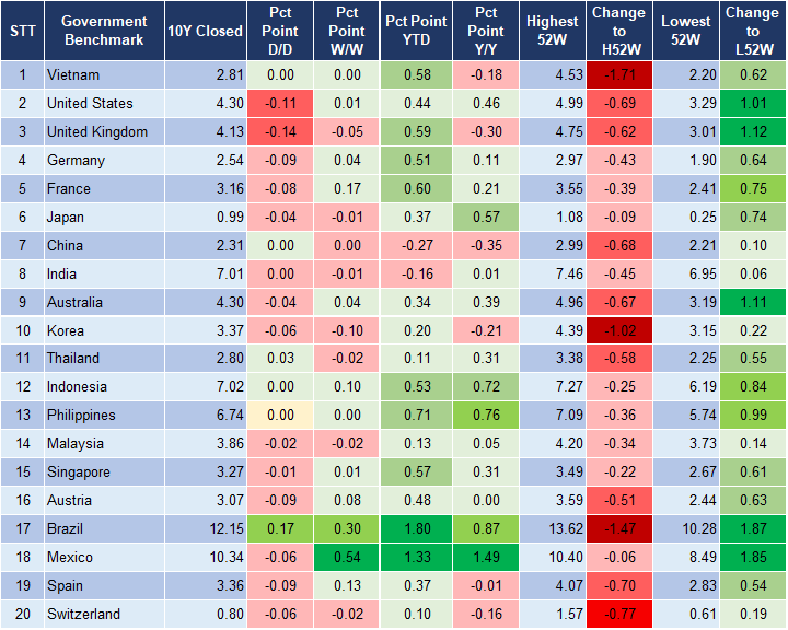 Market Watch 13/6 2