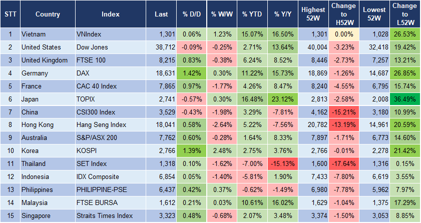 Market Watch 13/6 3