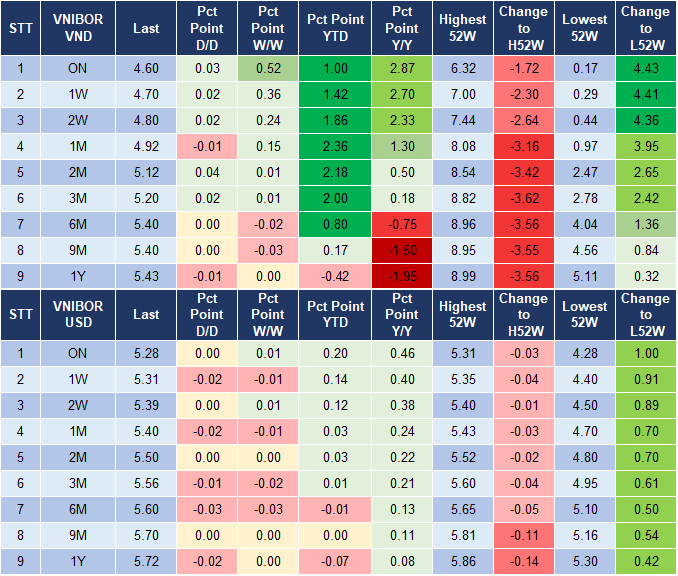 Market Watch 13/6 4