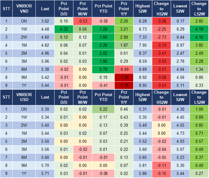 Market Watch 27/6 4