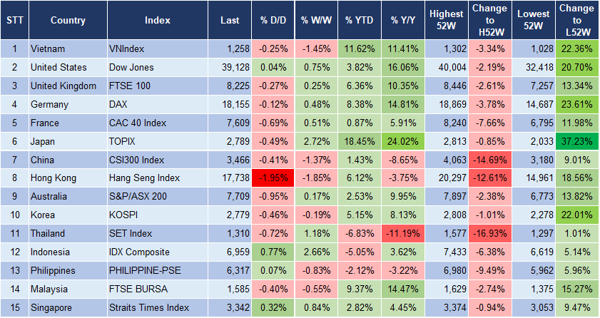 Market Watch 27/6 3