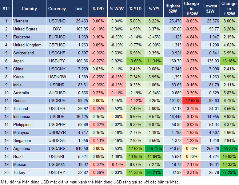 Market Watch 27/6