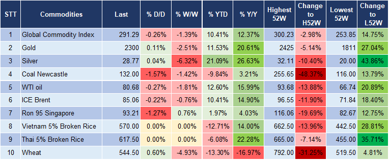 Market Watch 27/6 5