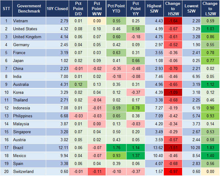 Market Watch 27/6 2