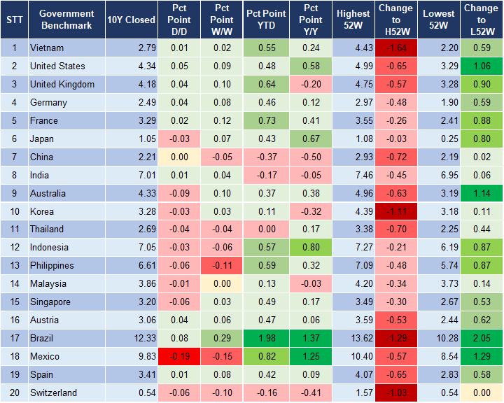 Market Watch 1/7 2