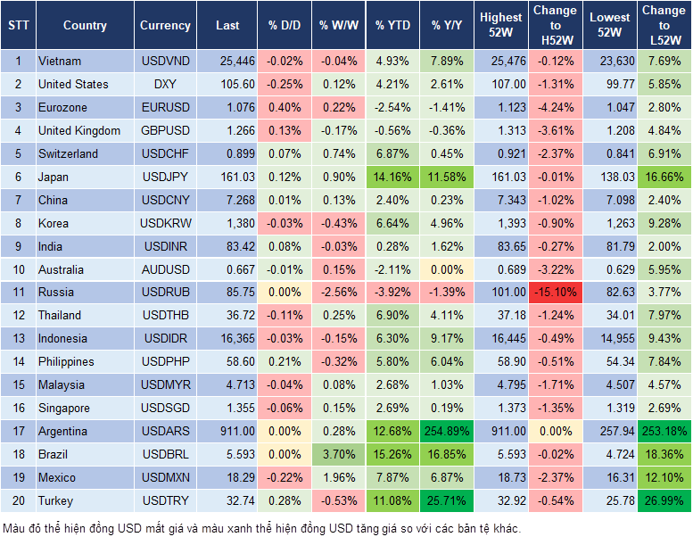 Market Watch 1/7