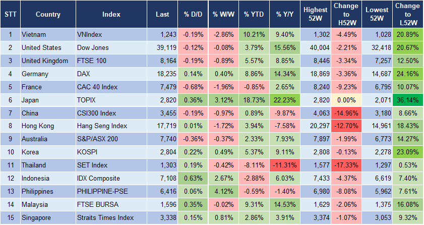 Market Watch 1/7 3