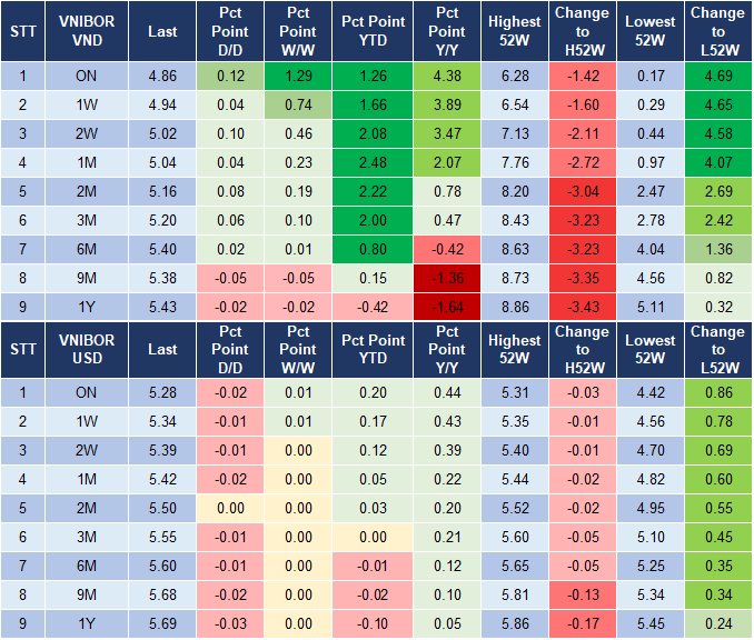 Market Watch 1/7 4